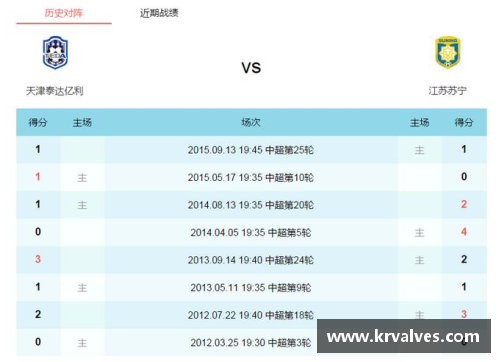 金沙9001cc以诚为本官网天津泰达对阵江苏苏宁，谁将脱颖而出？