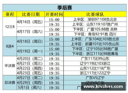 金沙9001cc以诚为本官网CBA总决赛时间表发布：广东2019年夺冠之战将于4月20日打响
