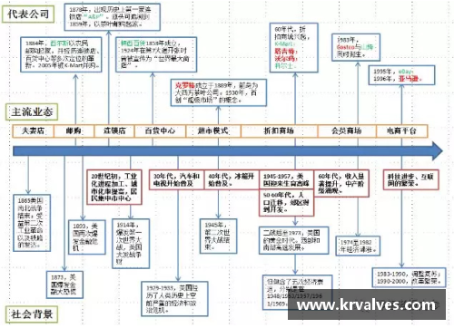 金沙9001cc以诚为本官网美国零售史150年_动态创新和实时转型的启示
